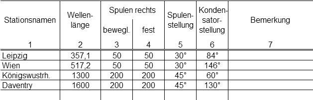 Senderspeicher Senderspeicher