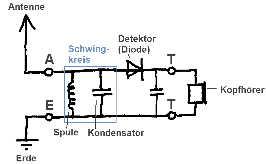 Detektorradio Schaltung Detektorradio Schaltung