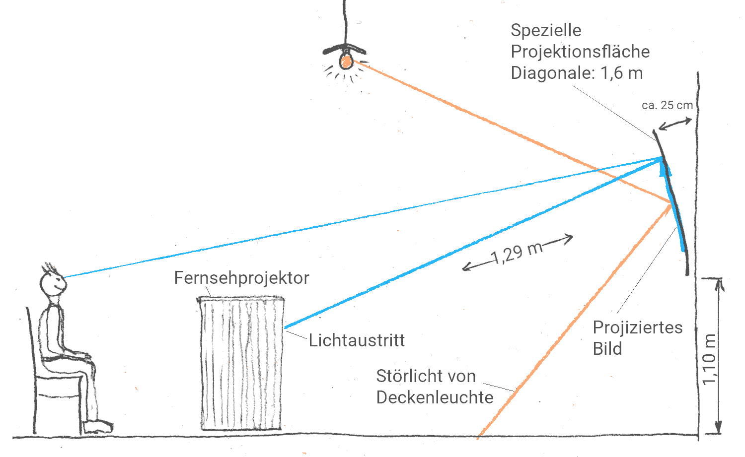 Mit Saba Telerama fernsehen Mit Saba Telerama fernsehen